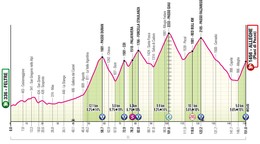 Giro d'Italia 2026 - 19. etapa: profil, trasa, mapa.