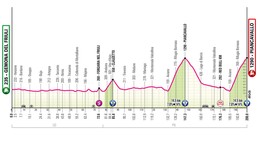 Giro d'Italia 2026 - 20. etapa: profil, trasa, mapa.