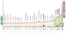 Giro d'Italia 2026 - 9. etapa: profil, trasa, mapa.