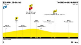 Tour de France 2026 - 16. etapa: profil, trasa, mapa.
