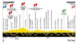 Tour de France 2026 - 17. etapa: profil, trasa, mapa.