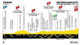 Tour de France 2026 - 18. etapa: profil, trasa, mapa.