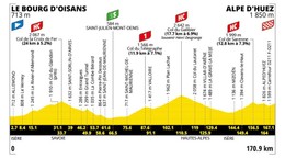 Tour de France 2026 - 20. etapa: profil, trasa, mapa.