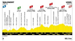 Tour de France 2026 - 9. etapa: profil, trasa, mapa.
