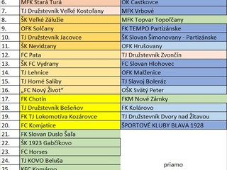 Slovnaft Cup 2016/2017