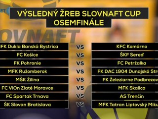 SLOVNAFT CUP – V 5. kole obhajca proti Liptovskému Mikulášu i súboj Trnavy s Trenčínom 