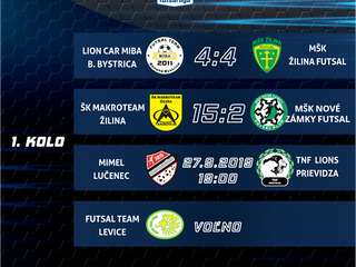 1.kolo Varta Futsal Ligy: Dráma v Banskej Bystrici, jednoznačná výhra Makroteamu proti nováčikovi