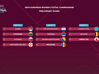 Žreb kvalifikácie Euro 2021 Ženy
