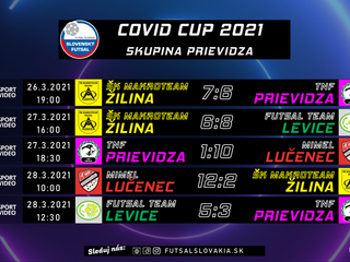 Výsledky zápasov Covid Cup 2021