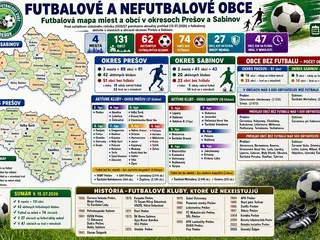 FUTBALOVÉ A NEFUTBALOVÉ OBCE
