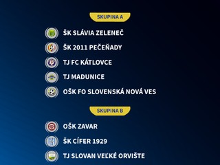 Turnaj O pohár predsedu ObFZ Trnava odštartuje halovú sezónu