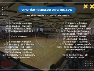 22. ročník halového turnaja O pohár predsedu ObFZ Trnava