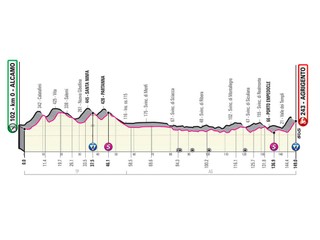 2. etapa na Giro d'Italia 2020 - podrobný profil, trasa a jednotlivé prémie