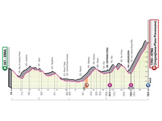 3. etapa na Giro d'Italia 2020 - profil, trasa, mapa, prémie (pre zväčšenie kliknite na obrázok).
