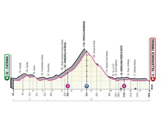 4. etapa na Giro d'Italia 2020 - profil, trasa, mapa, prémie (pre zväčšenie kliknite na obrázok).