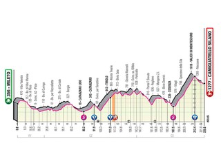 5. etapa na Giro d'Italia 2020 - profil, trasa, mapa, prémie (pre zväčšenie kliknite na obrázok).