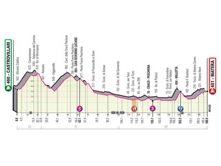 6. etapa na Giro d'Italia 2020 - profil, trasa, mapa, prémie (pre zväčšenie kliknite na obrázok).