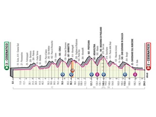 12. etapa na Giro d'Italia 2020 - profil, trasa, mapa, prémie (pre zväčšenie kliknite na obrázok).