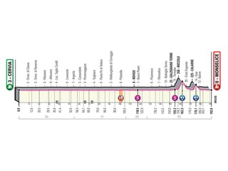 13. etapa na Giro d'Italia 2020 - profil, trasa, mapa, prémie (pre zväčšenie kliknite na obrázok).