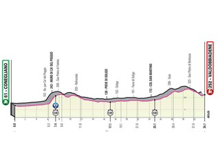 14. etapa na Giro d'Italia 2020 - profil, trasa, mapa, prémie (pre zväčšenie kliknite na obrázok).