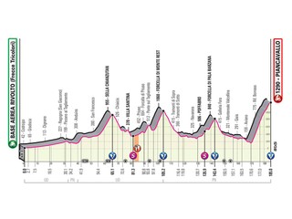15. etapa na Giro d'Italia 2020 - profil, trasa, mapa, prémie (pre zväčšenie kliknite na obrázok).