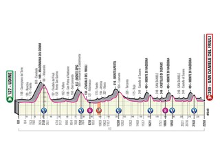 16. etapa na Giro d'Italia 2020 - profil, trasa, mapa, prémie (pre zväčšenie kliknite na obrázok).