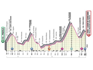 18. etapa na Giro d'Italia 2020 - profil, trasa, mapa, prémie (pre zväčšenie kliknite na obrázok).