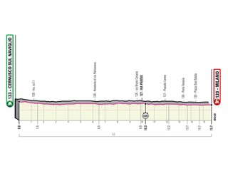 21. etapa na Giro d'Italia 2020 - profil, trasa, mapa, prémie (pre zväčšenie kliknite na obrázok).