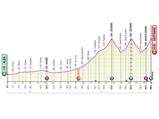 20. etapa na Giro d'Italia 2020 (pre zväčšenie kliknite na obrázok).