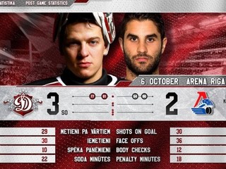 Nový rekord v KHL. O víťazovi muselo rozhodnúť 36 nájazdov