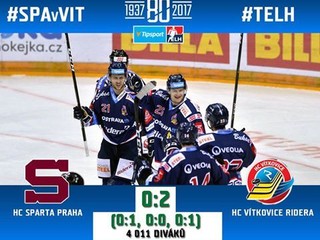 Slováci v dvoch dohrávkach českej ligy dosiahli spolu päť kanadských bodov