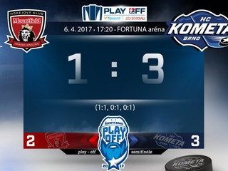 Na víťazný gól prihrával Kováčik. Brno zdolalo Hradec Králové a od finále ho delí jedna výhra
