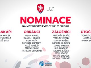 V nominácii Česka na európsky šampionát sú aj dvaja hráči zo slovenskej ligy