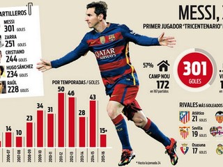 Jubilejný zásah zaznamenal nevysoký Argentínčan na štadióne El Molinon.