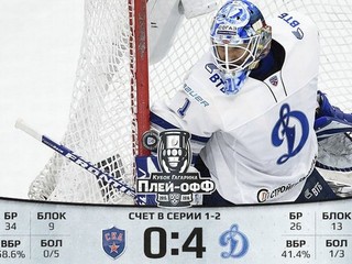 Petrohrad doma nestačil na Dinamo Moskva, prehral jasne 0:4