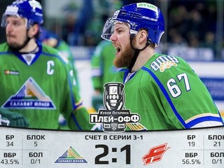 Magnitogorsk a Ufa vyhrali a zvýšili vedenie v sériách na 3:1