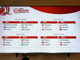 Žreb olympijskej kvalifikácie basketbalistov.