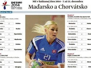 Rozpis zápasov ME 2014 v hádzanej žien