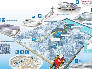 Grafika dejiska. Hrať sa má v dvoch hokejových halách.