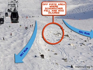 Pohľad na miesto Schumacherovho nešťastného pádu.