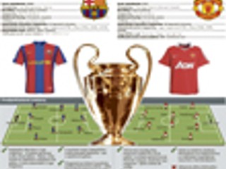 Súboj o pohár Ligy majstrov