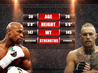 Conor McGregor vs. Floyd Mayweather Jr. v boxe? 