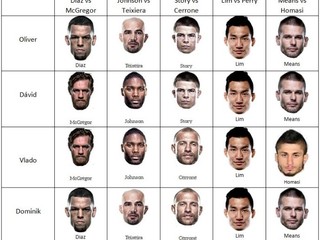 Tipy našej redakcie pred UFC 202