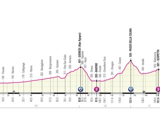 Zmenená 19. etapa pretekov Giro d'Italia 2021. 