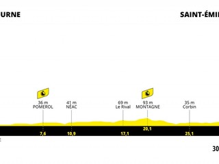 Peter Sagan na Tour de France 2021 - 20. etapa: profil, trasa, mapa.