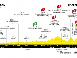 Peter Sagan na Tour de France 2021 - 7. etapa: profil, trasa, mapa.