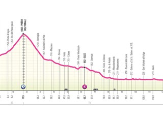 Giro d'Italia Women 2025 - 3. etapa: profil, trasa, mapa.
