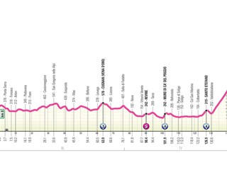 Giro d'Italia Women 2025 - 4. etapa: profil, trasa, mapa.
