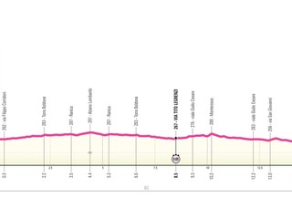 Giro d'Italia Women 2025 - 1. etapa: profil, trasa, mapa.