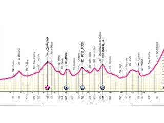 Giro d'Italia Women 2025 - 7. etapa: profil, trasa, mapa.
